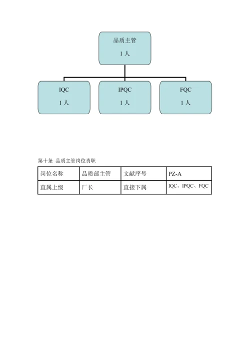 电器公司品质部组织管理新版制度.docx