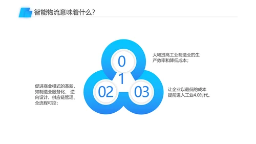 智能物流一站式解决方案PPT模板