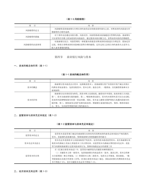 2023年银行从业资格风险管理考点.docx