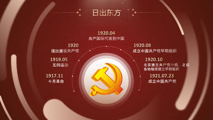 五四运动与党的诞生历史通用PPT课件