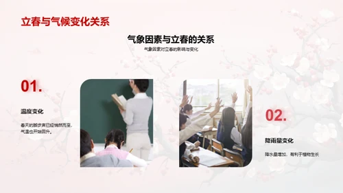 立春之韵，生命之歌