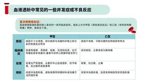 红色绿色插画风简约风血液透析及并发症医疗护理培训PPT血透