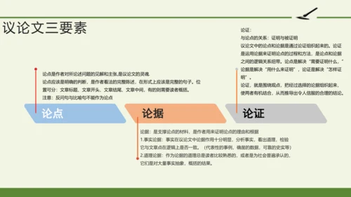 第五单元 写作 论证要合理 课件