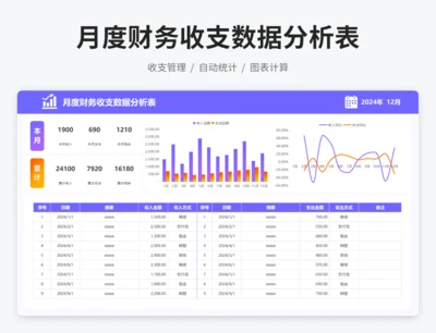 月度财务收支数据分析表