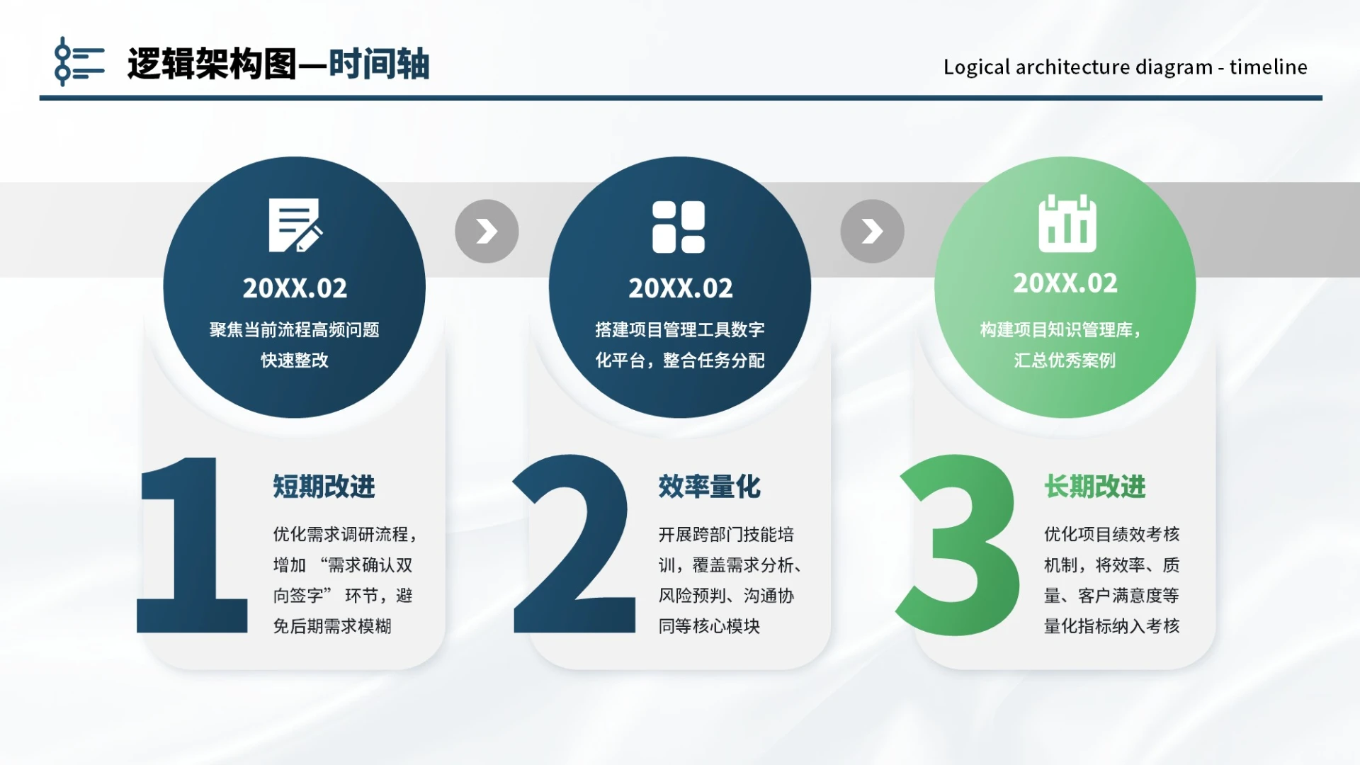蓝绿色商务3项时间轴PPT单页