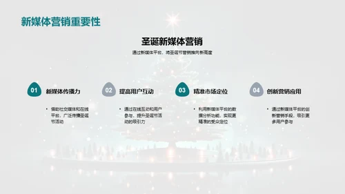 新媒体圣诞营销