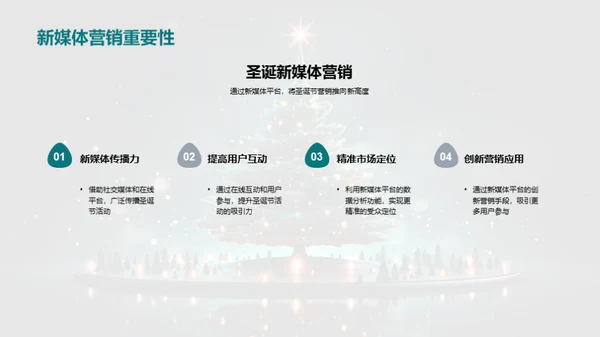 新媒体圣诞营销