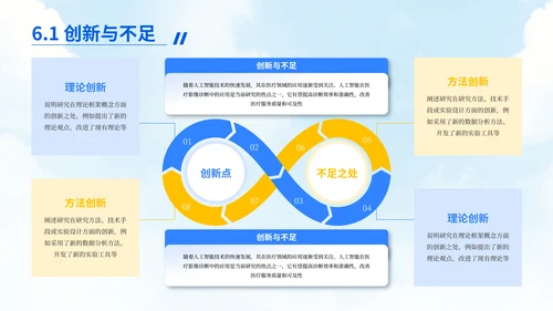 蓝黄简约风毕业答辩汇报PPT模板
