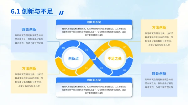 蓝黄简约风毕业答辩汇报PPT模板