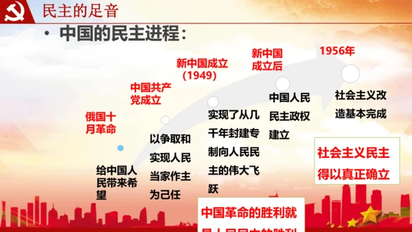 3.1生活在新型民主国家 课件(共42张PPT)