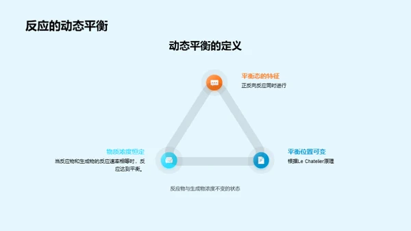 化学平衡深度解析