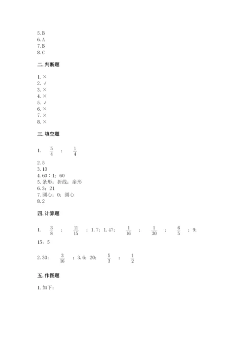 人教版六年级上册数学期末测试卷（名师系列）word版.docx