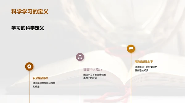 掌握科学学习