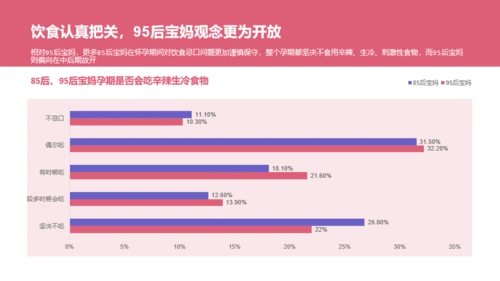 85、95后宝妈洞察报告