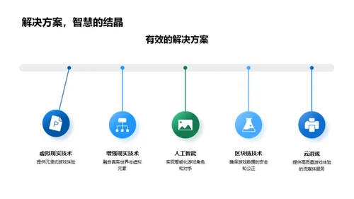 游戏设计的未来蓝图