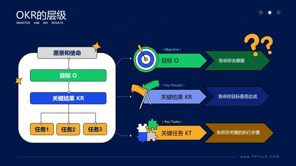 学会这几招轻松搞定OKR企业管理课ppt模板