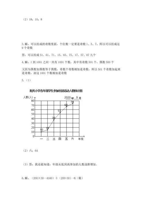 人教版五年级下册数学期末测试卷精品（各地真题）.docx