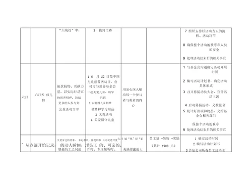 每月企业文化活动方案