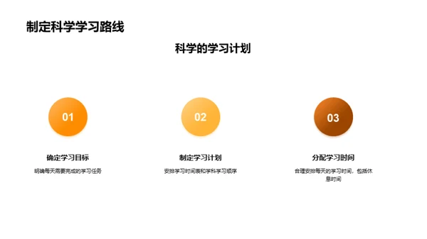 高考备考全方位指南