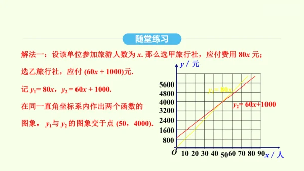19.3课题学习 选择方案课件（共36张PPT） 2025年春人教版数学八年级下册