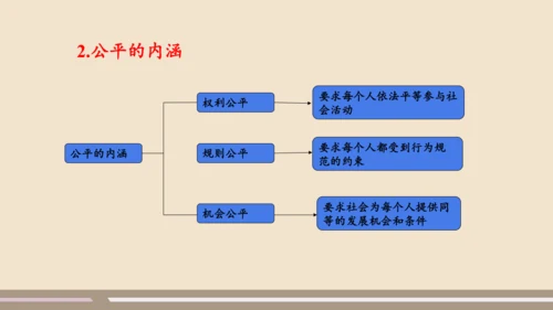 第四单元第八课第一课时  公平正义的价值教学课件 --统编版中学道德与法治八年级（下）