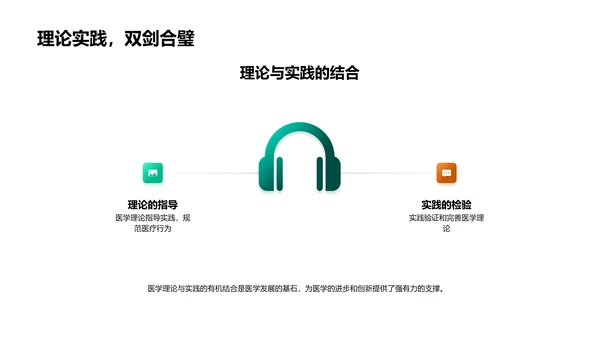 医学知识与实践PPT模板
