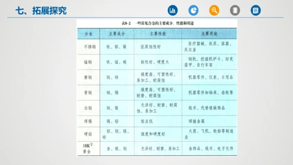 第八单元课题1 金属材料课件(共32张PPT内嵌视频)-2023-2024学年九年级化学人教版下册