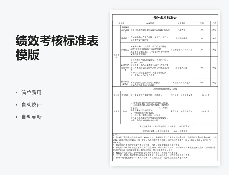 绩效考核标准表模版