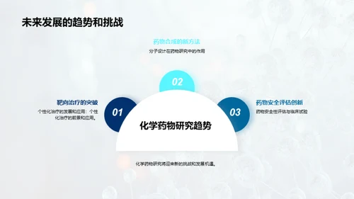 生物医疗中的化学药物研究