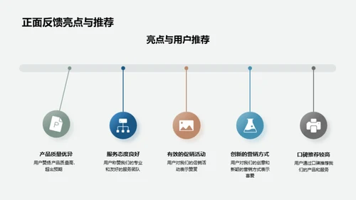 春节营销活动评估