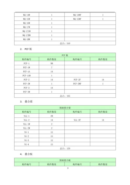 白沙河住宅楼装配式项目专项施工方案.docx