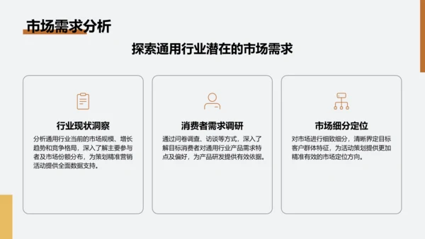橙色扁平风通用行业活动营销策划PPT模板