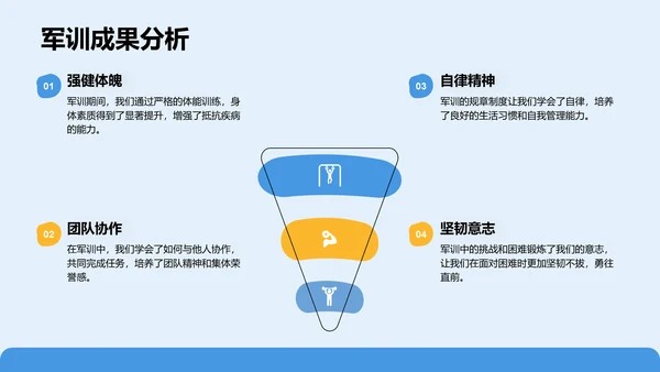 蓝色商务风军训风采记录与展示PPT模板