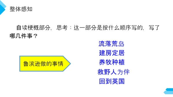 六年级语文课文鲁滨逊漂流记PPT教学课件