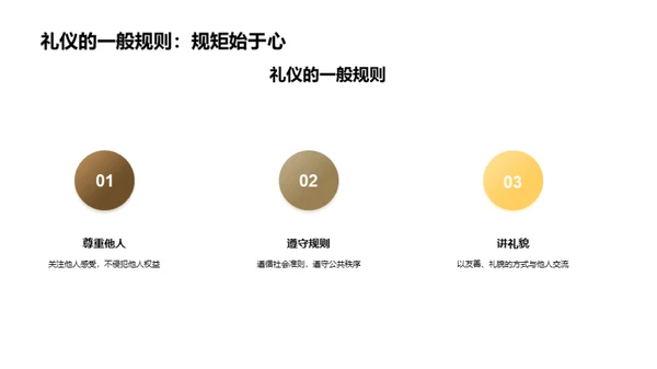 礼仪素质养成之路