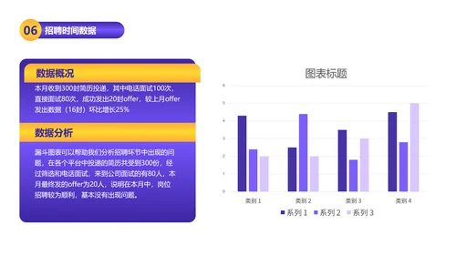 插画风HR招聘数据总结数据图表