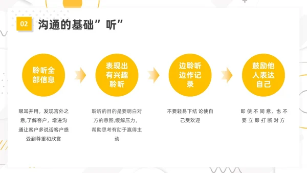 黄色简约风客户沟通技巧客户沟通培训课件