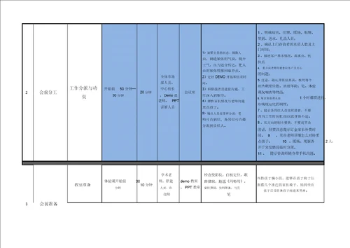 体验课流程及关键点总结