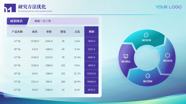 蓝绿色医疗风格毕业答辩ppt模板