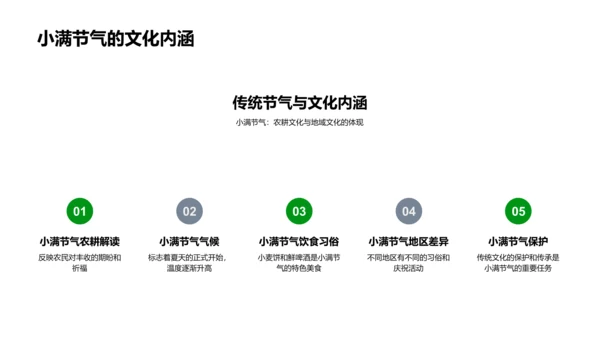 小满节气文化解析PPT模板