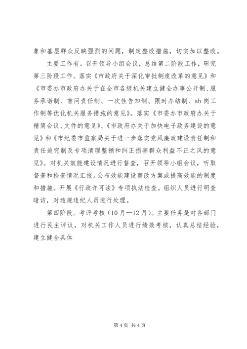 市运管处开展机关效能建设工作计划 (4).docx