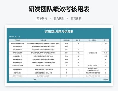 研发团队绩效考核用表