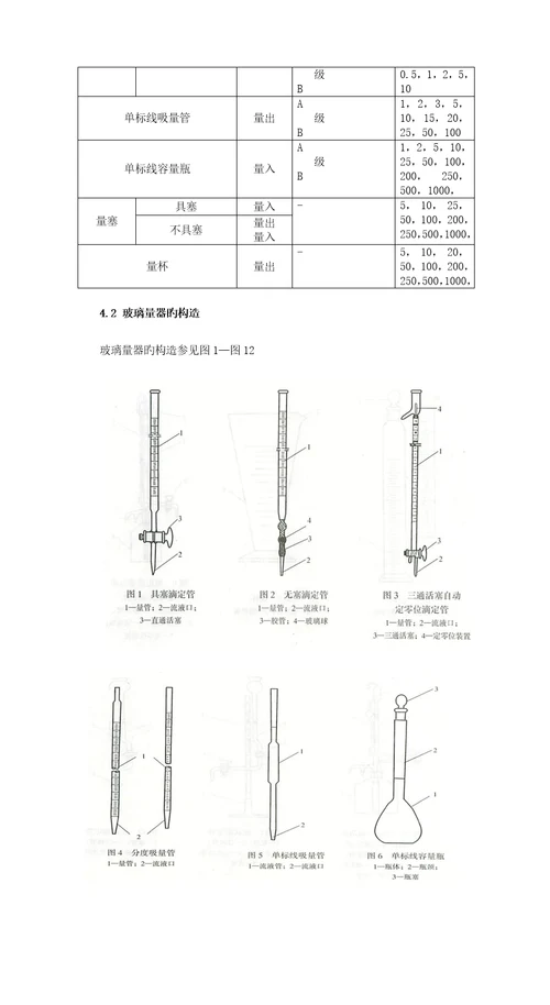 常用玻璃量器检定专题规程