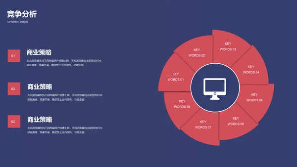 时尚商务创业融资商业计划书通用PPT模板