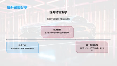 汽车行业的数字化销售