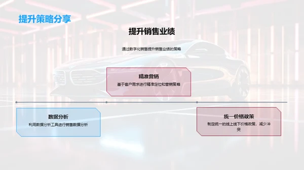 汽车行业的数字化销售