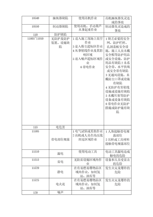 火电施工常见职业健康安全风险