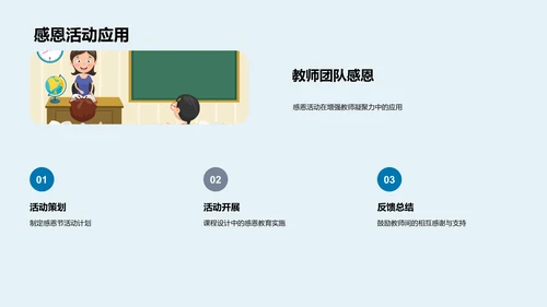 感恩节与教师培训