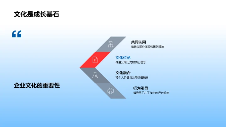 深化企业文化理解
