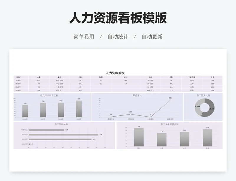 人力资源看板模版